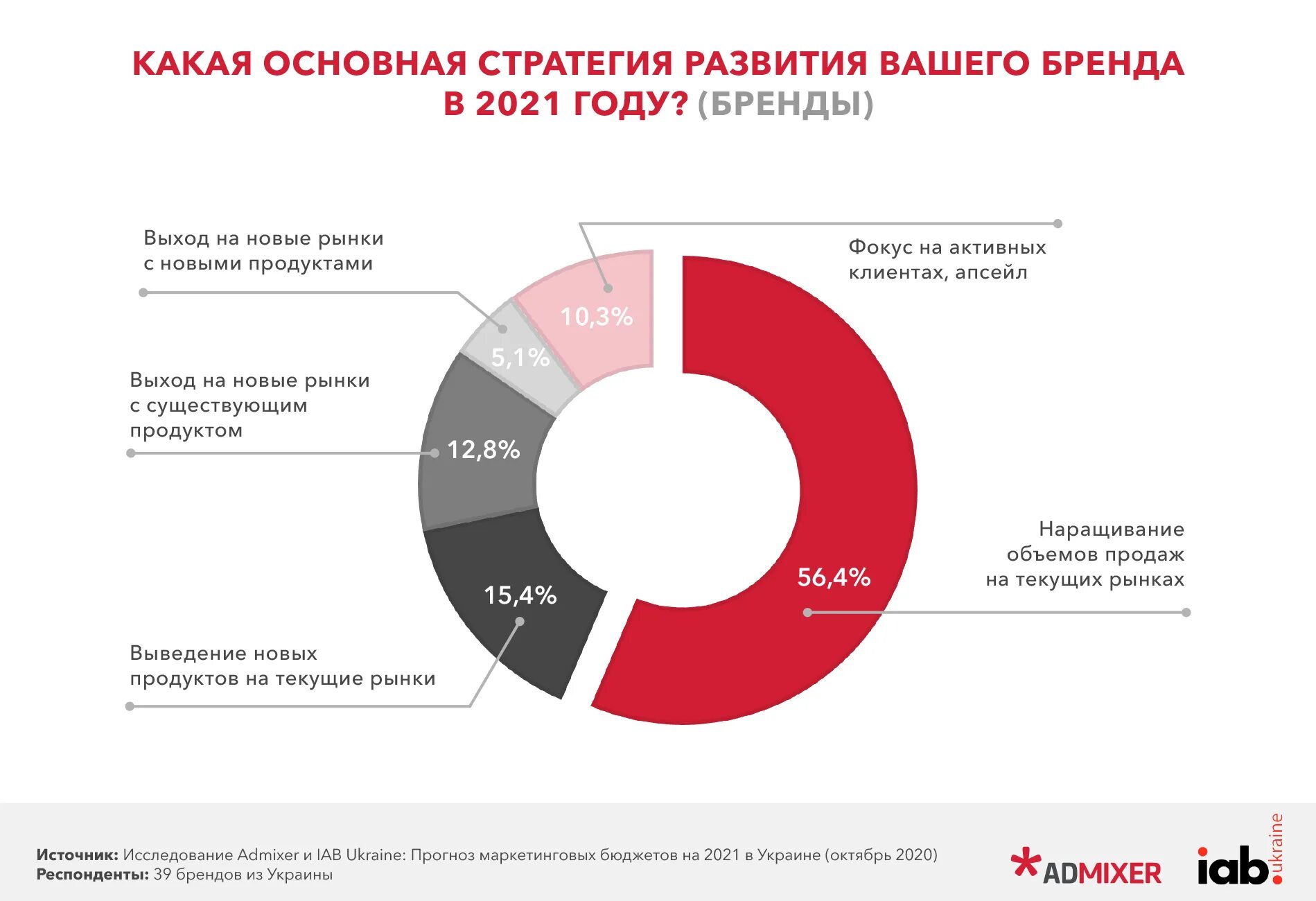 Бюджет Украины на 2021. Маркетинговый бюджет фото. Маркетинговые прогнозы. Аналитическое исследование 2021.