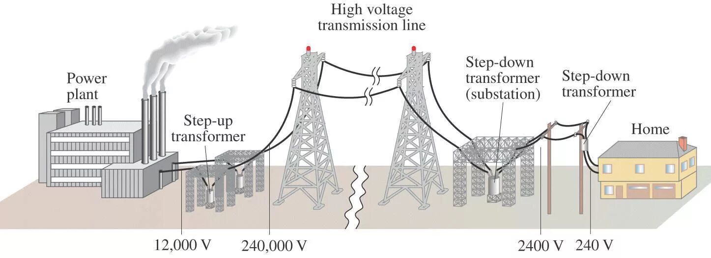 System is powering down. Electric power plant. high voltage substation. substation in power system. power transmission.
