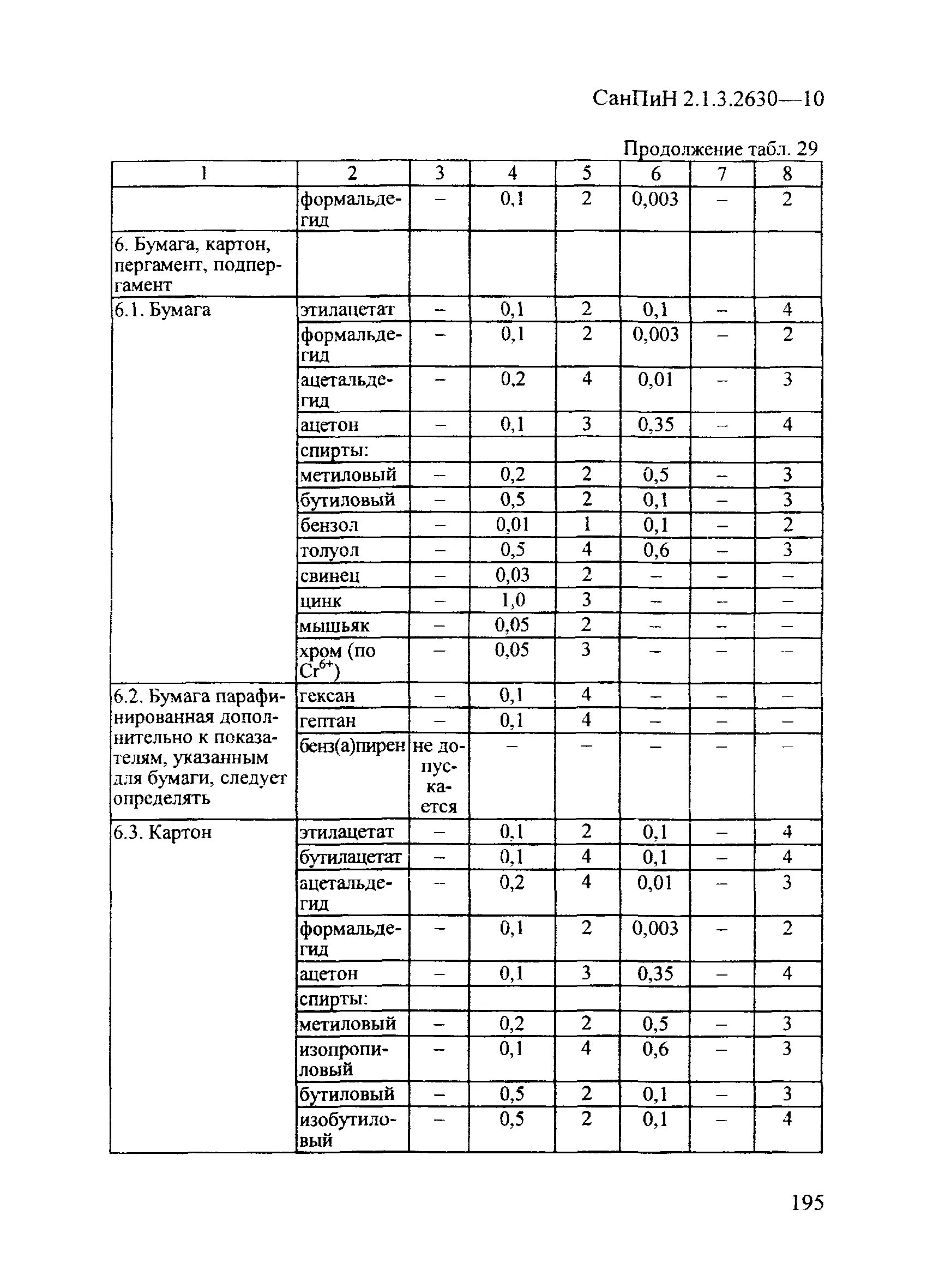 Санпин 1 13. Приложение 4 к САНПИН 2.1.3.2630-10. Нормативы САНПИН 2630. САНПИН проветривание в стационаре. САНПИН 2.1.3.2630-10 кратности воздухообмена.