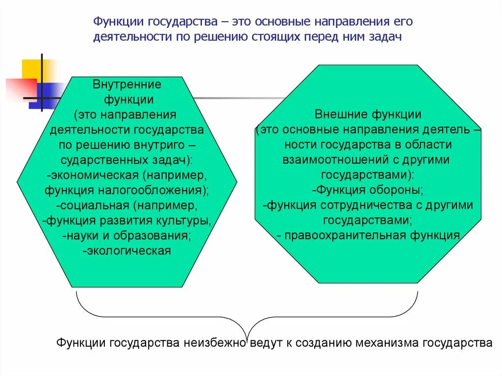 Задача внутренней национальной. Направления деятельности государства. Основные направления деятельности государства. Основные направления деятельности го:. Основное направление деятельности государства.