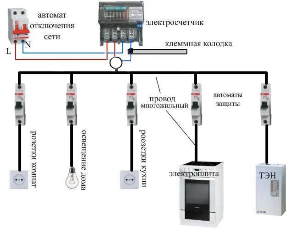 Электропроводка бывает. Схема подключения вводного кабеля. Схема подключения вводного автомата. Схема подключения электропроводки в бытовке. Схема подключения проводки электричества.