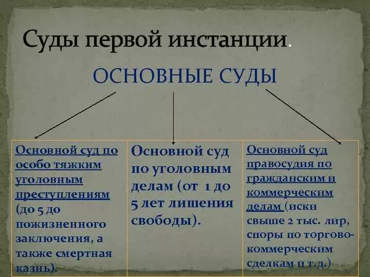 4 судами первой инстанции являются. Суды первой инстанции. Суды 1 инстанции. Какие суды являются судами первой инстанции. Первая судебная инстанция.