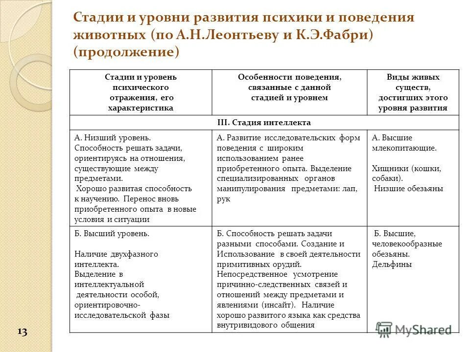 Показатели умственного развития ребенка. Определенному уровню психического развития соответствуют. Концепция выготского о зоне ближайшего развития. Основные линии развития ребенка. Определенному уровню психического развития соответствуют.