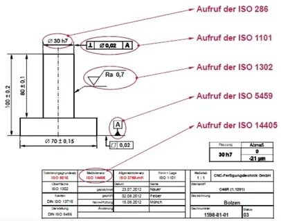 Iso pdf