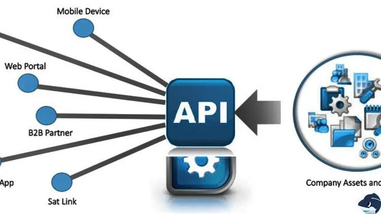 Реализованный api. API интеграция. API функции. Интеграция платежной системы по API. API картинка.