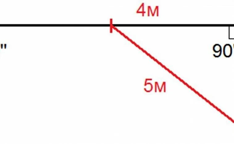 Как правильно диагональ фундамента. Как правильно разметить диагональ фундамента. Разметка фундамента 6м на 3м. Как высчитать диагональ фундамента правильно. Вымерить диагональ фундамента.