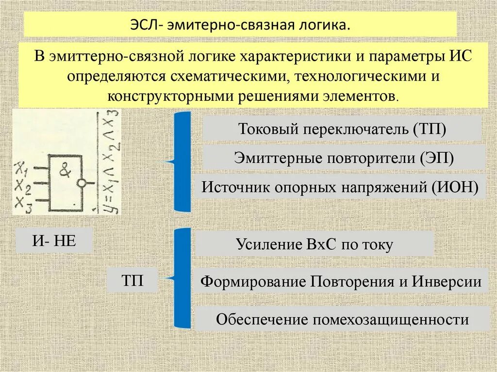 Параметры ис. Элементы эмиттерно-связанной логики. Эмиттерно-связная логика. Эмиттерно-связанная логика (ЭСЛ). ЭСЛ микросхемы.