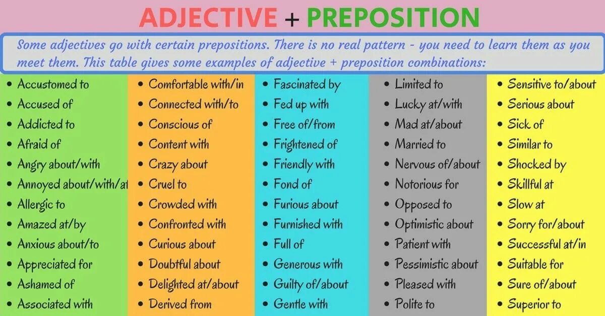 Patient comparative. Adjectives+prepositions в английском. Adjective preposition. Verbs with prepositions список. Adjectives with prepositions.