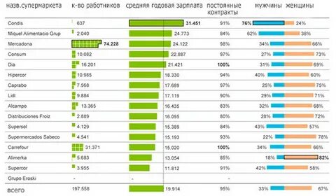 Сколько получает работник макдональдса
