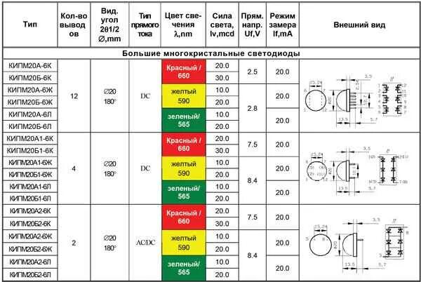 Определить параметры диода. Светодиоды параметры характеристики схемы включения. маркировка диодов smd таблица. таблица смд светодиодов. светодиод индикаторный красный характеристики.