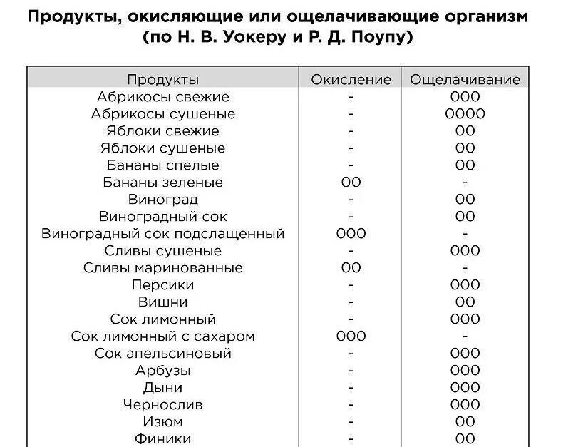 Что содержит щелочь