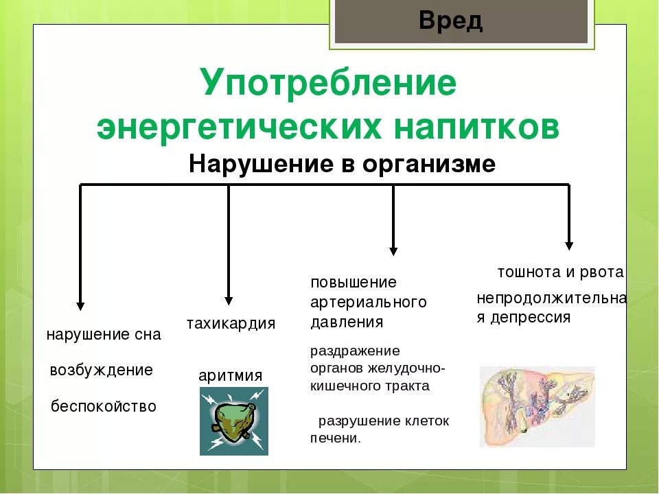 Как энергетик влияет на сердце. Вред Энергетика на организм. Влияние Энергетиков на организм подростка. Энергетики вред для здоровья подростков. Последствия Энергетика.