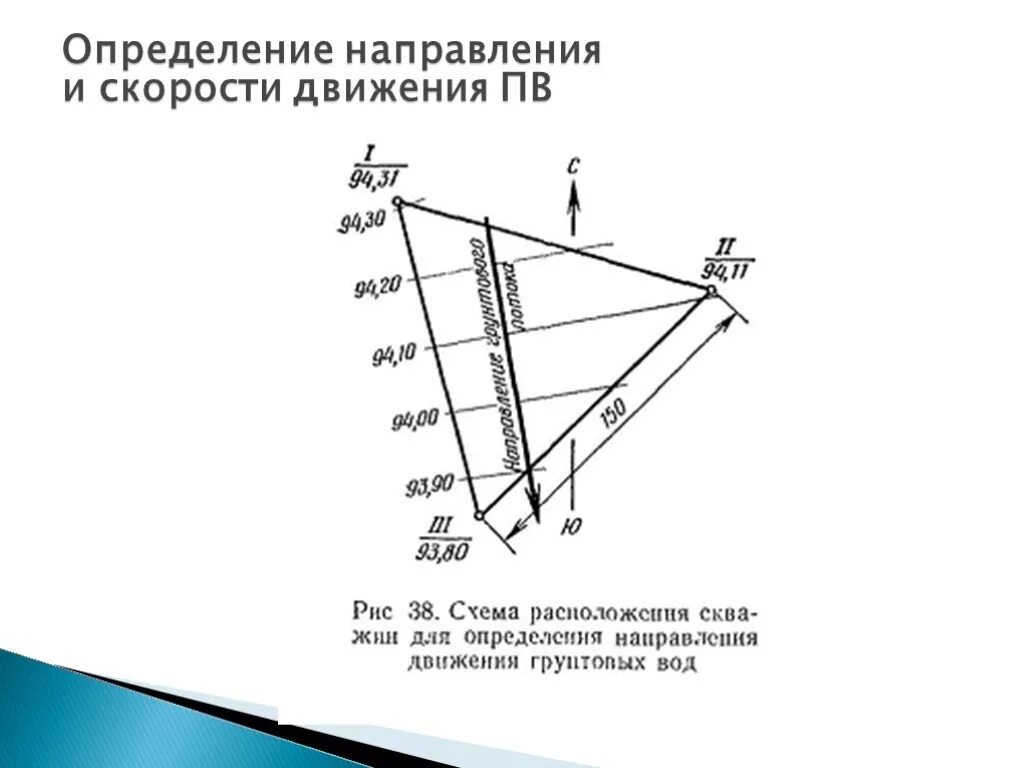 Как определить направление потока. Определяем направление движения грунтового потока. Определить направление движения грунтовых вод. Определение направления потока. Определение направления движения подземных вод.