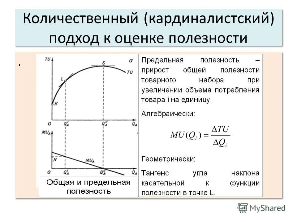 Функция полезности набора. Функция полезности набора