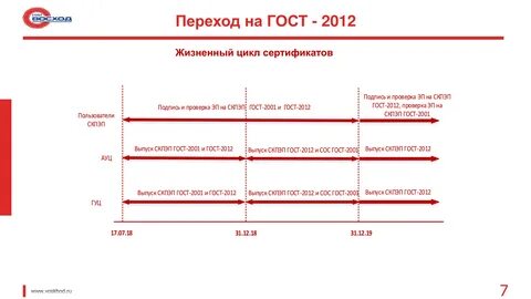 Госты 2012 года