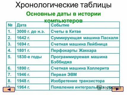 Книги даты и события