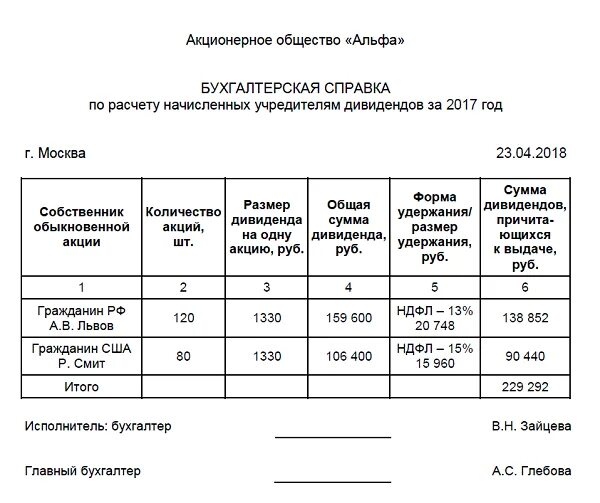 Проценты учредителей ооо. Справка о распределении чистой прибыли. Бухгалтерская справка о выплате дивидендов. Бухгалтерская справка расчет дивидендов. Бухгалтерская справка по расчету дивидендов образец.