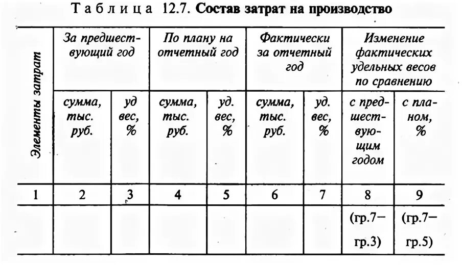 Фактически за отчетный год