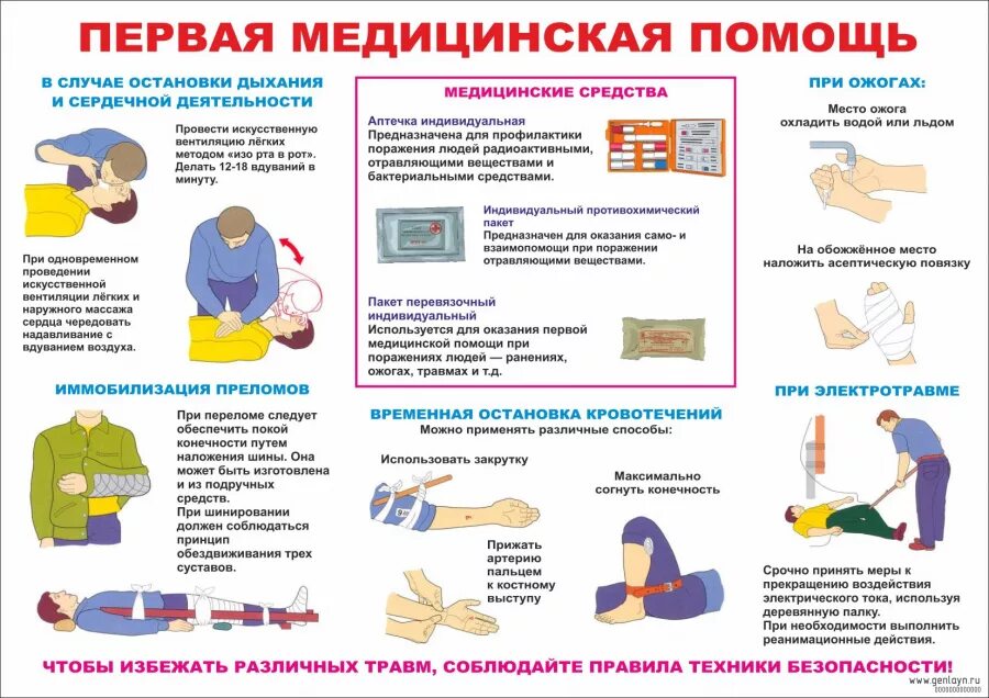 Инструкция по оказанию первой помощи пострадавшим. Оказание первой помощи плакат. плакат первая медицинская помощь. инструкция по оказанию первой помощи. плакаты оказание первой доврачебной помощи.