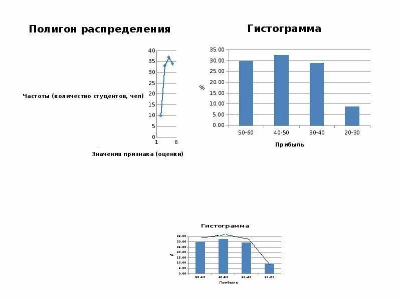Тдд сводка. Тдд сводка