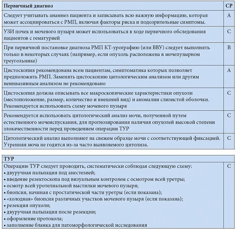 Диагноз 5. О05 диагноз. Диагноз 5.9.. Диагноз 5.1. Код 29 3