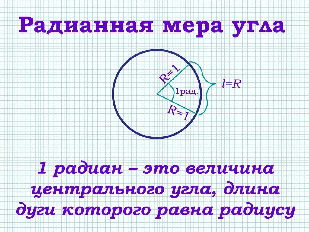 1 радианная мера угла. Радианная мера центрального угла. Радианная мера угла окружность. 1 Радиан. Радианная мера угла круг.