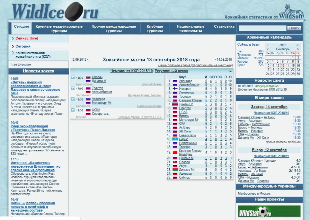Результаты хоккей ру. Статистика хоккея. Авангард хоккей статистика матчей. Wild Ice хоккейная статистика. Статистика хоккейной Лиги КХЛ.