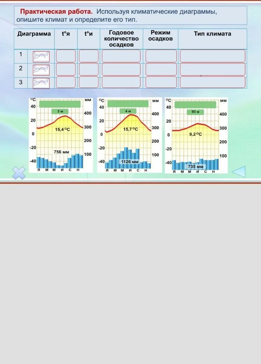 Практическая работа 7 класс объяснение климатических различий. Климатическая диаграмма. География климатические диаграммы. Типы климата диаграммы. Практическая работа климат.