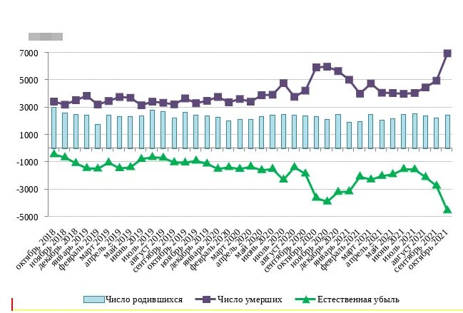 Сколько рождается людей в секунду в мире