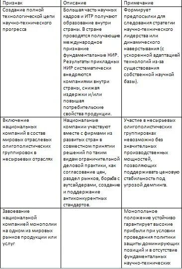 Индустриальные страны определение. Новые индустриальные страны 11 класс таблица. Таблица новые индустриальные страны специализация.