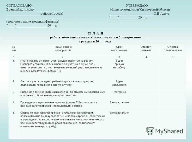 Приказ 700 о воинском учете с изменениями