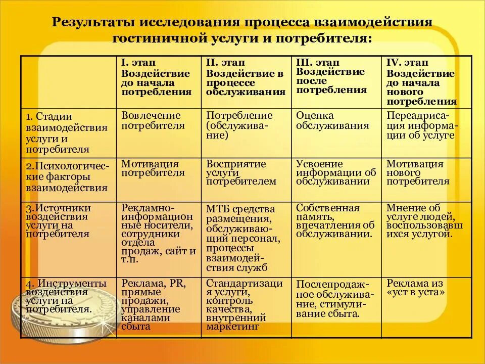 И составляющие на каждом этапе
