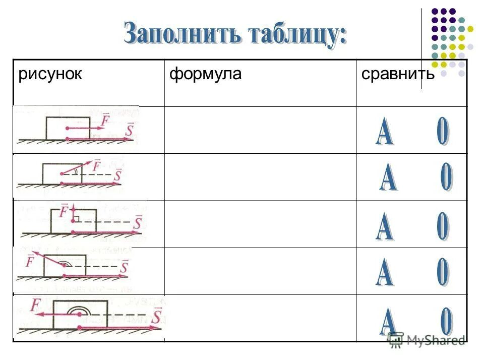 Для какого рисунка формула