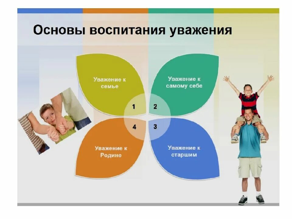 Уважение презентация. Пословицы об уважении к друг другу. Уважение к окружающим. Почтение. Уважать человека.