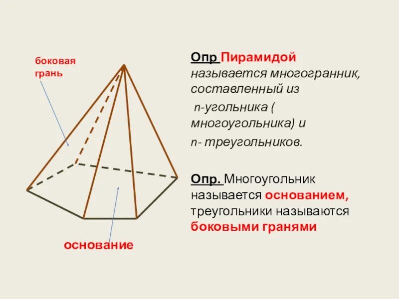 Боковыми называют. Пирамидой называется многогранник. Пирамида многоугольник. Пирамидой называется многогранник составленный из. Пирамида это многогранник составленный из.