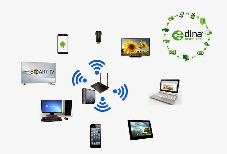 Dlna что это такое. Dklana. dlna. поддержка dlna. беспроводной сети dlna.