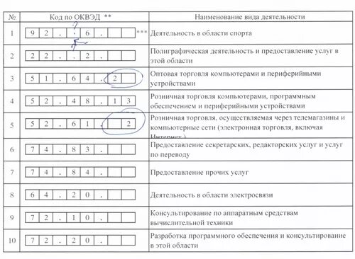 Знаки оквэд. ОКВЭД для КФХ 2023 коды. ОКВЭД для ООО 2023. ОКВЭД 2023 С расшифровкой по видам деятельности. Кодам ОКВЭД что это.