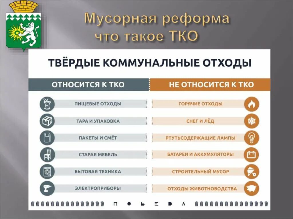 Тко для юридических лиц. Перечень мусора. ТБО перечень отходов. Отходы ТКО перечень. Что не относится к ТКО.