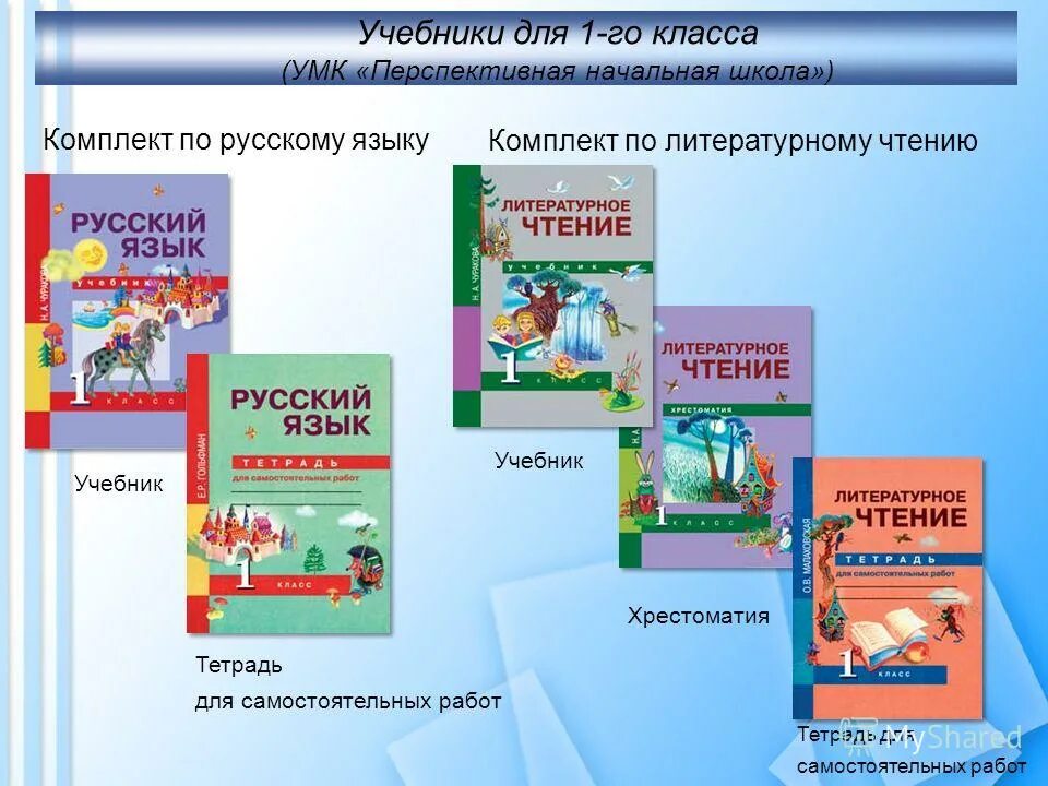 учебно методический комплект умк перспективная начальная школа. умк перспективная начальная школа математика. перспектива программа для начальной школы 3 класс. программа перспективная начальная школа учебники. перспективная начальная школа русский язык.