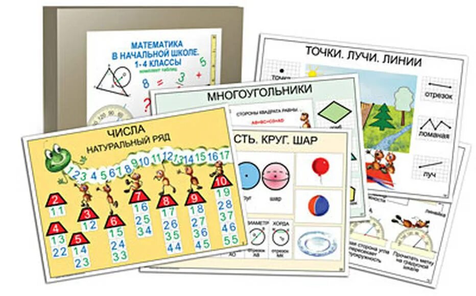 Наглядные 1 4 класс Таблицы для начальной школы Школа, Уроки чтения, Чтение
