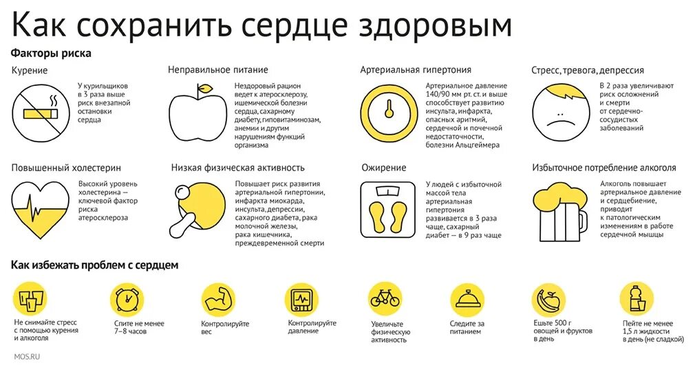 Сохрани тест. Как сохранить сердце здоровым. как сберечь здоровое сердце. как сохранить сердце здоровым памятка. сохрани своё сердце здоровым.
