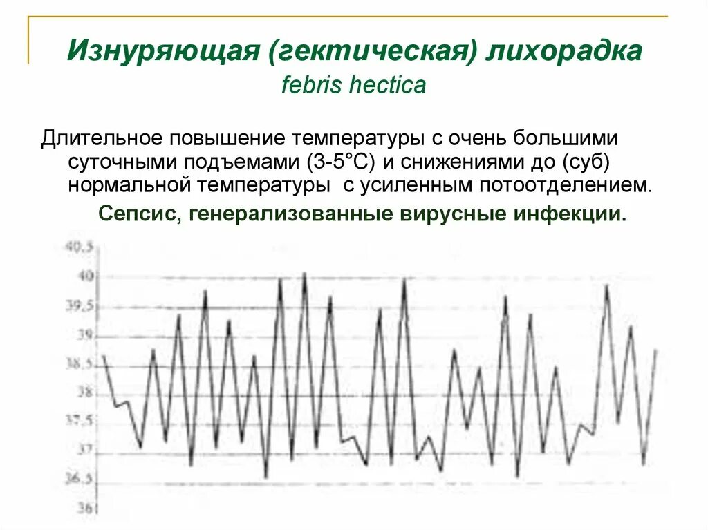 Лихорадка латынь. Лихорадка гектического типа. Гектическая (истощающая) лихорадка. Изнуряющая лихорадка температурная кривая. Гектическая лихорадка (Febris hectica):.