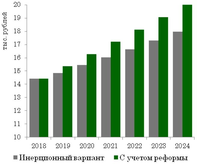 Тарифная политика 2021. Добыча нефти республики бурятия за 2016-2020. Тарифная политика 2021. Тарифная политика на 2023 год. Тарифная политика 2021.