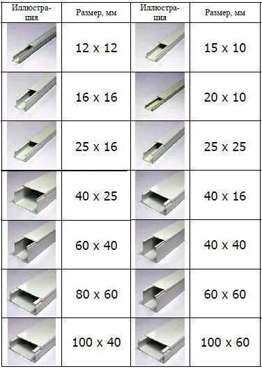 Кабель канал для проводов пластик размер. Кабель канал для проводов Размеры таблица. Кабель-канал пластиковый 25х16. Кабель-каналы для электропроводки виды типы и Размеры для монтажа.