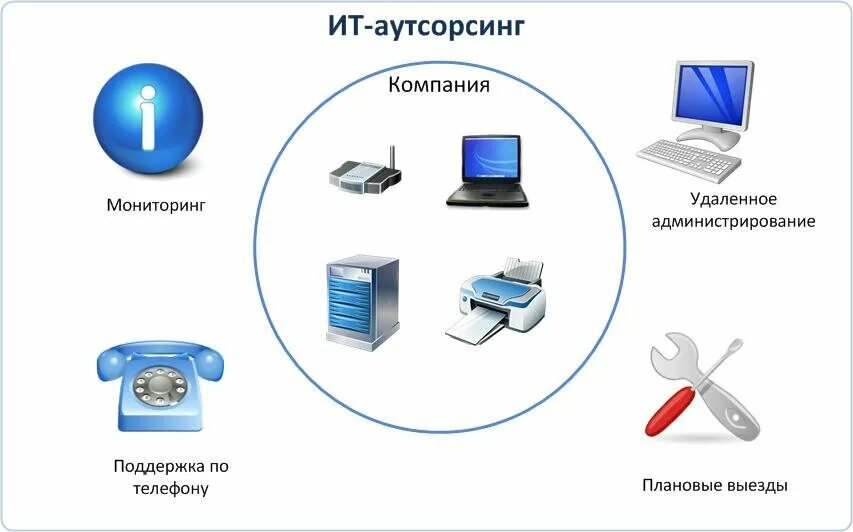 Ит статусы