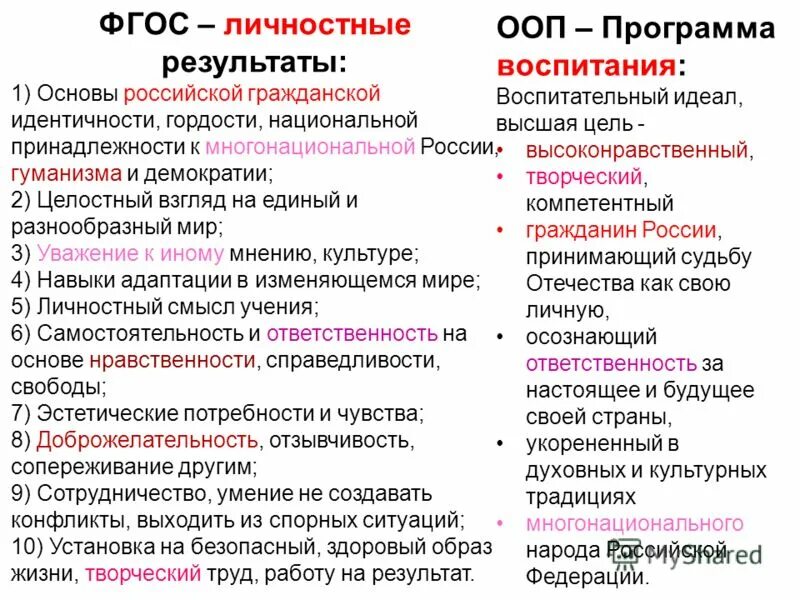 Результаты обучения в соответствии с фгос