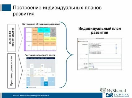 Матрица обучения
