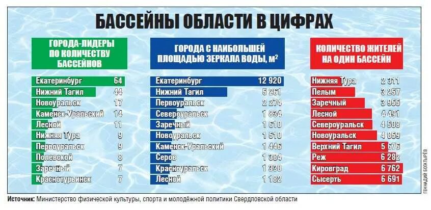 Свердловская область территория население. Города Свердловской области по населению. Самые крупные города Свердловской области. Численность городов Свердловской области. Население городов Свердловской области по городам.