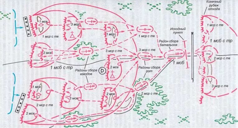 Схема молчания. Мотострелковый взвод в наступлении схема. Боевой порядок мотострелкового батальона в обороне схема. Мотострелковый взвод в обороне схема.