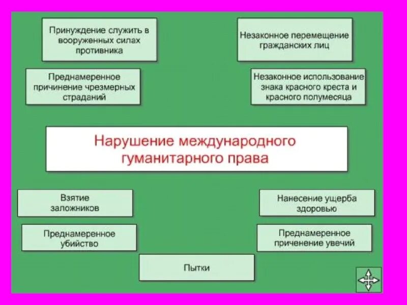 Примеры использования международного права Фотографии на стене сообщества Фотография 11 из 80 ВКонтакте